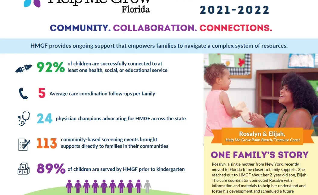 FY21-22 HMGF Impact Report - Help Me Grow Florida